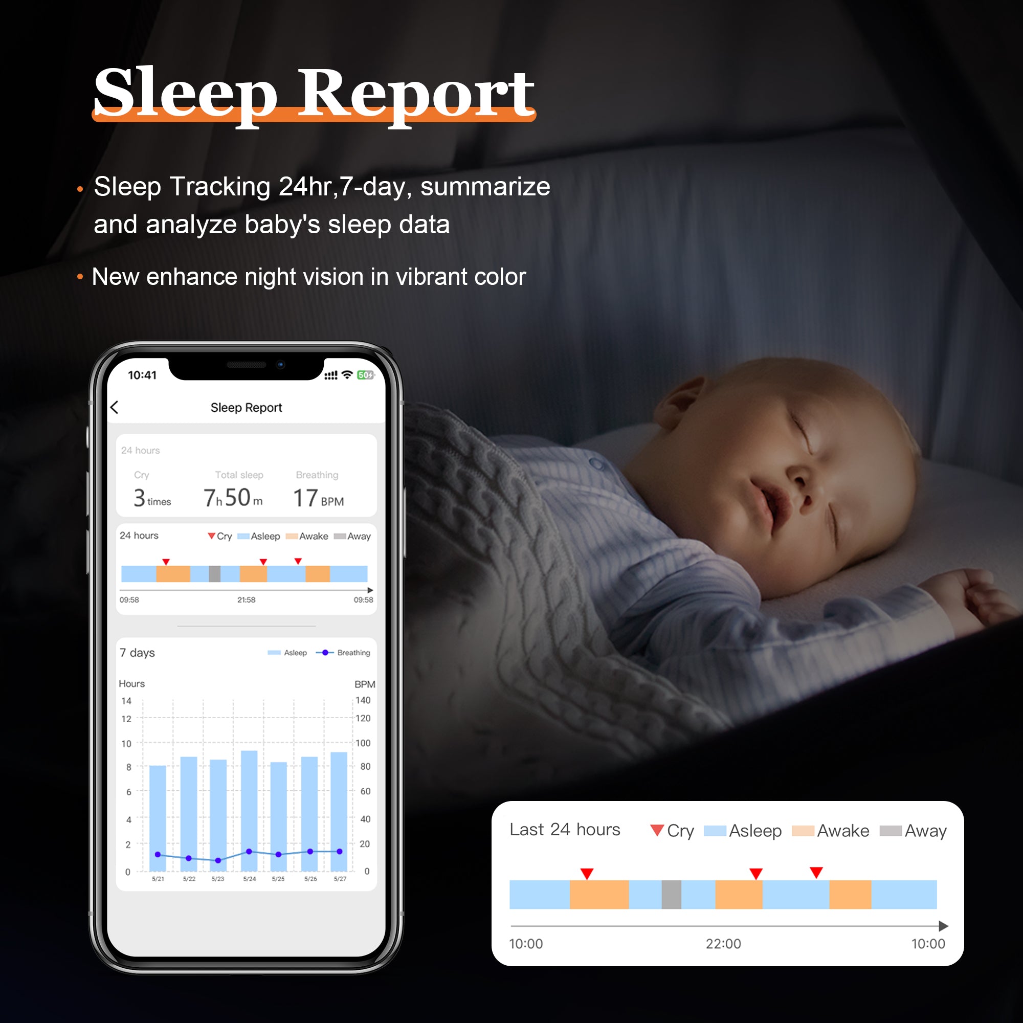 Cheego X3 Pro Smart Baby Monitor HD Video Camera and Audio, Realtime Breathing and Sleep Tracking, 2-Way Talk, Nightlight and Night Vision, Room Humidity & Temp, Wake up & Crying Detection, Works with Alexa