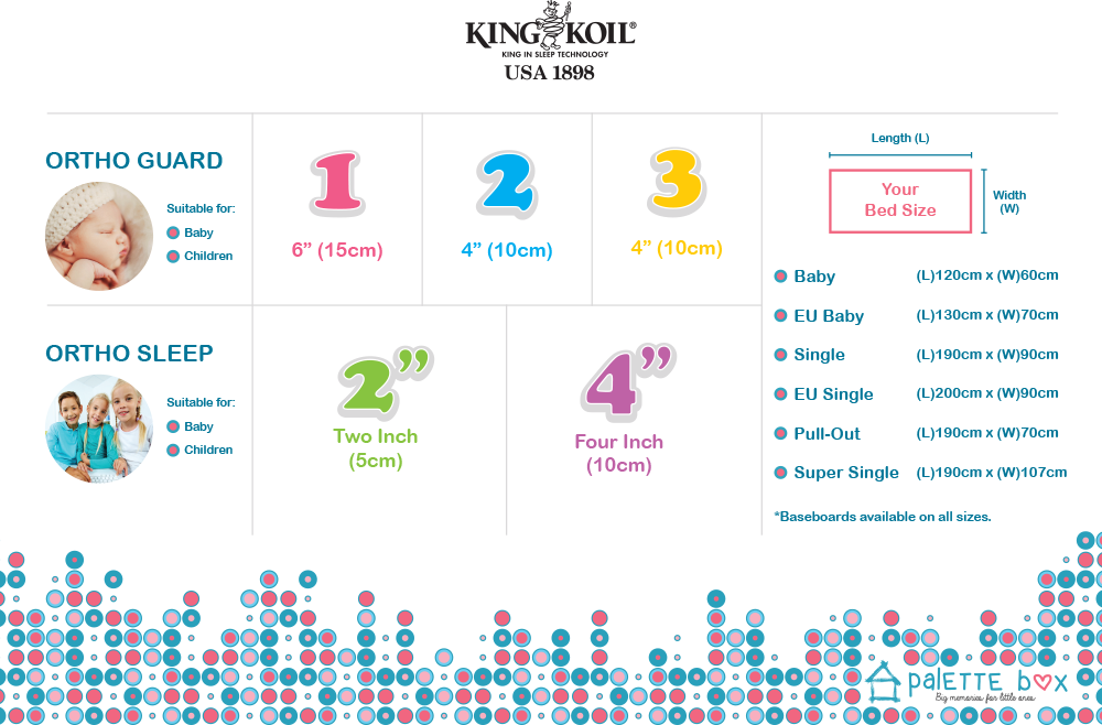 King Koil Baby OrthoGuard 2 Dual Foam 4" Mattress 120x60cm