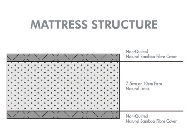 Sofzsleep Baby Cot Latex Mattress L122 x W60cm